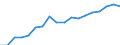 Country: Australia / Sex: Men / Age: Total / Employment status: Total employment / Job type: Part-time employment