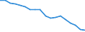 Country: Australia / Sex: Men / Age: Total / Employment status: Total employment / Job type: Total declared employment