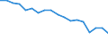 Country: Australia / Sex: Women / Age: 15 to 64 / Employment status: Dependent employment / Job type: Full-time employment