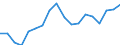 Country: Australia / Sex: Women / Age: 15 to 64 / Employment status: Dependent employment / Job type: Total declared employment