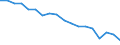 Country: Australia / Sex: Women / Age: 15 to 64 / Employment status: Total employment / Job type: Full-time employment