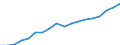 Country: Australia / Sex: Women / Age: 15 to 64 / Employment status: Total employment / Job type: Part-time employment