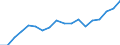 Country: Australia / Sex: Women / Age: 15 to 24 / Employment status: Dependent employment / Job type: Part-time employment