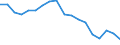 Country: Australia / Sex: Women / Age: 15 to 24 / Employment status: Dependent employment / Job type: Total declared employment