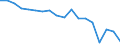Country: Australia / Sex: Women / Age: 15 to 24 / Employment status: Total employment / Job type: Full-time employment