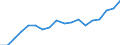 Country: Australia / Sex: Women / Age: 15 to 24 / Employment status: Total employment / Job type: Part-time employment