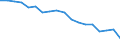 Country: Australia / Sex: Women / Age: 25 to 54 / Employment status: Dependent employment / Job type: Full-time employment