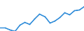 Country: Australia / Sex: Women / Age: 25 to 54 / Employment status: Dependent employment / Job type: Total declared employment