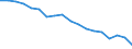 Country: Australia / Sex: Women / Age: 25 to 54 / Employment status: Total employment / Job type: Full-time employment
