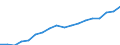 Country: Australia / Sex: Women / Age: 25 to 54 / Employment status: Total employment / Job type: Part-time employment
