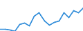 Country: Australia / Sex: Women / Age: 25 to 54 / Employment status: Total employment / Job type: Total declared employment