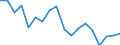 Country: Australia / Sex: Women / Age: 55 to 64 / Employment status: Dependent employment / Job type: Full-time employment