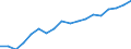 Country: Australia / Sex: Women / Age: 55 to 64 / Employment status: Dependent employment / Job type: Part-time employment