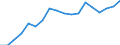Country: Australia / Sex: Women / Age: 55 to 64 / Employment status: Dependent employment / Job type: Total declared employment