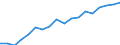 Country: Australia / Sex: Women / Age: 55 to 64 / Employment status: Total employment / Job type: Part-time employment