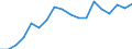 Country: Australia / Sex: Women / Age: 55 to 64 / Employment status: Total employment / Job type: Total declared employment