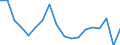 Country: Australia / Sex: Women / Age: 65+ / Employment status: Dependent employment / Job type: Full-time employment