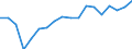Country: Australia / Sex: Women / Age: 65+ / Employment status: Dependent employment / Job type: Part-time employment