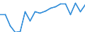 Country: Australia / Sex: Women / Age: 65+ / Employment status: Dependent employment / Job type: Total declared employment