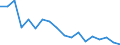 Country: Australia / Sex: Women / Age: 65+ / Employment status: Total employment / Job type: Full-time employment