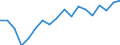 Country: Australia / Sex: Women / Age: 65+ / Employment status: Total employment / Job type: Part-time employment