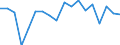 Country: Australia / Sex: Women / Age: 65+ / Employment status: Total employment / Job type: Total declared employment