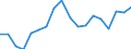 Country: Australia / Sex: Women / Age: Total / Employment status: Dependent employment / Job type: Total declared employment