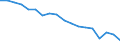Country: Australia / Sex: Women / Age: Total / Employment status: Total employment / Job type: Full-time employment