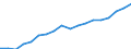 Country: Australia / Sex: Women / Age: Total / Employment status: Total employment / Job type: Part-time employment