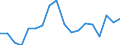 Country: Australia / Sex: Women / Age: Total / Employment status: Total employment / Job type: Total declared employment