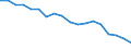 Country: Australia / Sex: All persons / Age: 15 to 64 / Employment status: Dependent employment / Job type: Full-time employment
