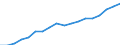 Country: Australia / Sex: All persons / Age: 15 to 64 / Employment status: Dependent employment / Job type: Part-time employment
