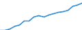 Country: Australia / Sex: All persons / Age: 15 to 64 / Employment status: Total employment / Job type: Part-time employment