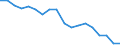 Country: Australia / Sex: All persons / Age: 15 to 64 / Employment status: Total employment / Job type: Total declared employment