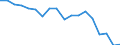 Country: Australia / Sex: All persons / Age: 15 to 24 / Employment status: Dependent employment / Job type: Full-time employment