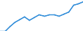 Country: Australia / Sex: All persons / Age: 15 to 24 / Employment status: Dependent employment / Job type: Part-time employment