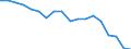 Country: Australia / Sex: All persons / Age: 15 to 24 / Employment status: Total employment / Job type: Full-time employment