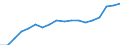 Country: Australia / Sex: All persons / Age: 15 to 24 / Employment status: Total employment / Job type: Part-time employment