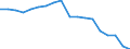 Country: Australia / Sex: All persons / Age: 15 to 24 / Employment status: Total employment / Job type: Total declared employment