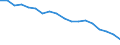 Country: Australia / Sex: All persons / Age: 25 to 54 / Employment status: Dependent employment / Job type: Full-time employment