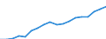 Country: Australia / Sex: All persons / Age: 25 to 54 / Employment status: Dependent employment / Job type: Part-time employment