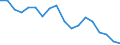 Country: Australia / Sex: All persons / Age: 25 to 54 / Employment status: Dependent employment / Job type: Total declared employment