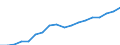 Country: Australia / Sex: All persons / Age: 25 to 54 / Employment status: Total employment / Job type: Part-time employment