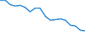 Country: Australia / Sex: All persons / Age: 25 to 54 / Employment status: Total employment / Job type: Total declared employment