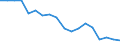 Country: Australia / Sex: All persons / Age: 55 to 64 / Employment status: Dependent employment / Job type: Full-time employment