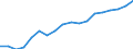 Country: Australia / Sex: All persons / Age: 55 to 64 / Employment status: Dependent employment / Job type: Part-time employment