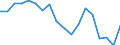 Country: Australia / Sex: All persons / Age: 55 to 64 / Employment status: Dependent employment / Job type: Total declared employment