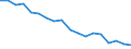 Country: Australia / Sex: All persons / Age: 55 to 64 / Employment status: Total employment / Job type: Full-time employment