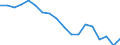 Country: Australia / Sex: All persons / Age: 55 to 64 / Employment status: Total employment / Job type: Total declared employment