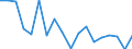 Country: Australia / Sex: All persons / Age: 65+ / Employment status: Dependent employment / Job type: Full-time employment